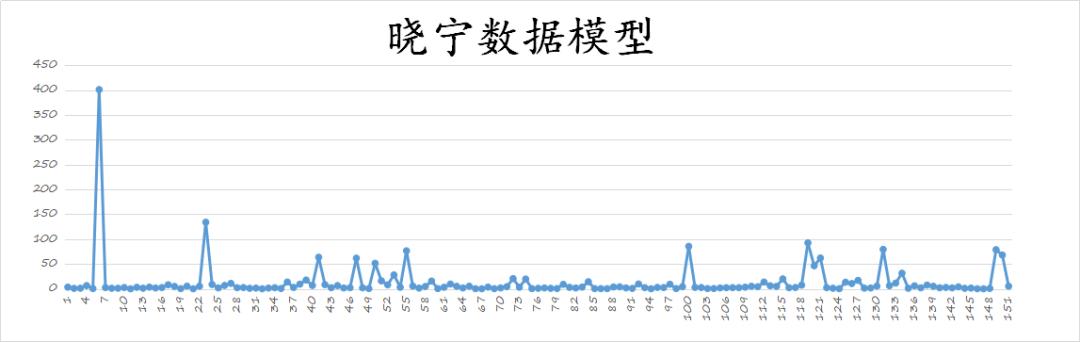 历史上罕见，A股三大指数走势相互背驰