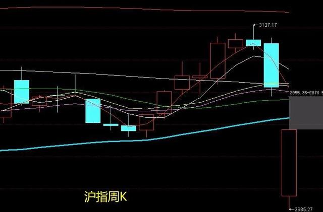 历史上罕见，A股三大指数走势相互背驰