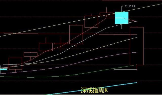 历史上罕见，A股三大指数走势相互背驰