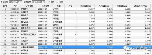 白马股作为市场未来的投资主线之一，这一判断仍然被不少机构所认同。