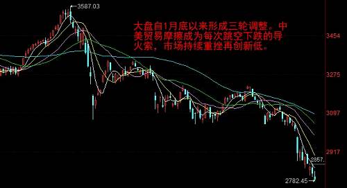 巨丰复盘：2800点得而复失 三大题材持续吸睛