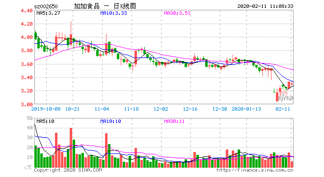 随着7月10日晚间一份长达239页公告的出炉，停牌长达4个月之久的加加食品的重组预案终于揭开面纱。