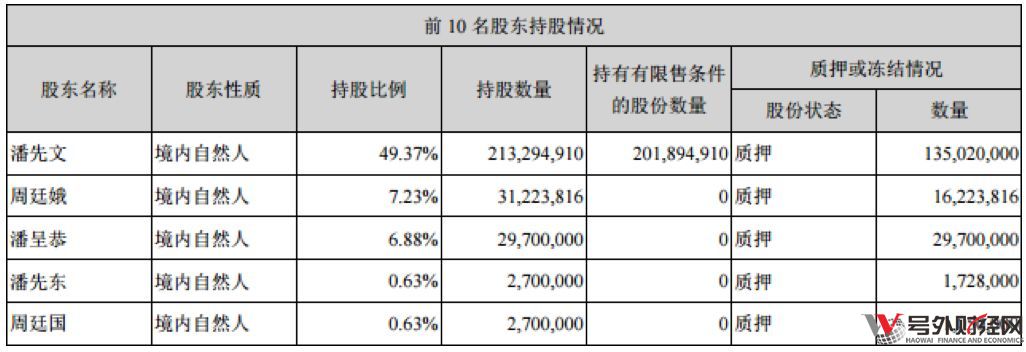 富凯摘要：130天对于历史长河只是弹指一挥间，但对于三圣股份(9.290, -0.25, -2.62%)的中小股东却是度日如年。