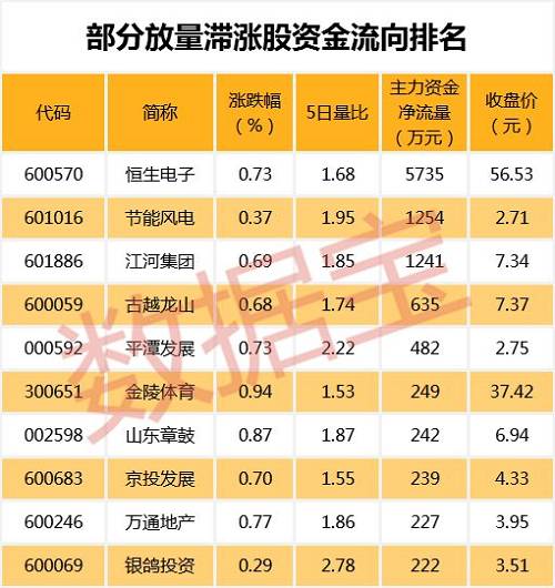 注：本资讯所有表格已剔除近一年上市新股。