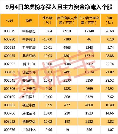 乐视网等股连续上涨超过五日