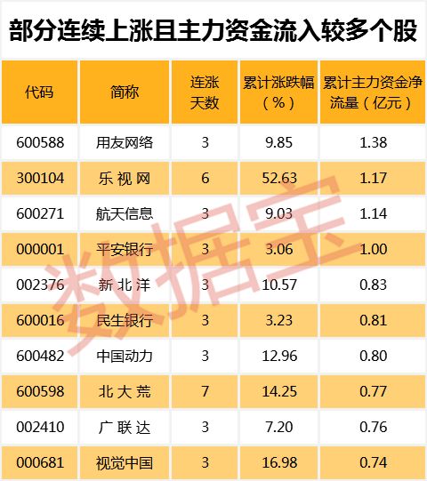 36股均线近日呈多头排列