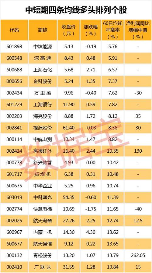 德新交运涨停 日K线阳吞阴