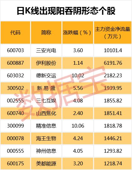 创业软件等股短期均线现金叉