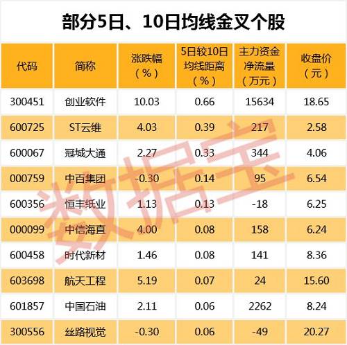 69只个股放量滞涨