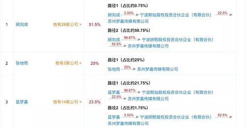 A股最佳创业表兄弟：哥哥3年前卖公司套现2亿，弟弟今年有望拿7亿