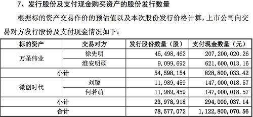 A股最佳创业表兄弟：哥哥3年前卖公司套现2亿，弟弟今年有望拿7亿