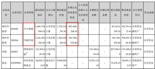 注:如无说明，本文所指市盈率均为TTM(Trailing Twelve Months)市盈率,其中利润数据为往前滚动12月值。数据提取日为10月28日，数据统计口径参照WIND。