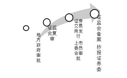 买股票的钱究竟去哪儿了？股票市场你不得不知道的2个制度