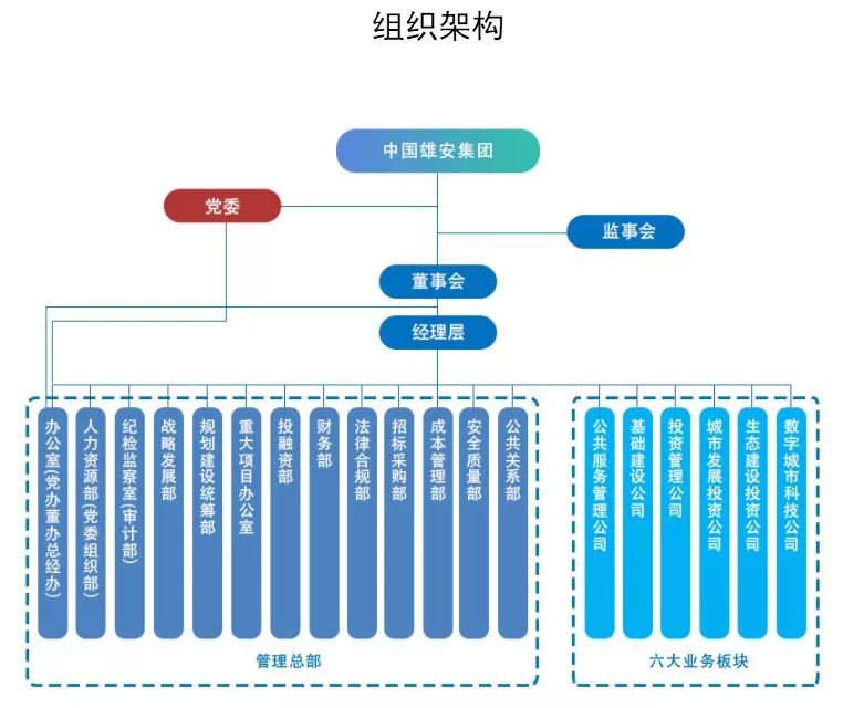 备案登记信息也显示，该私募的法定代表人、总经理是张莉，2018年7月进入中国雄安集团投资管理有限公司任部门负责人。