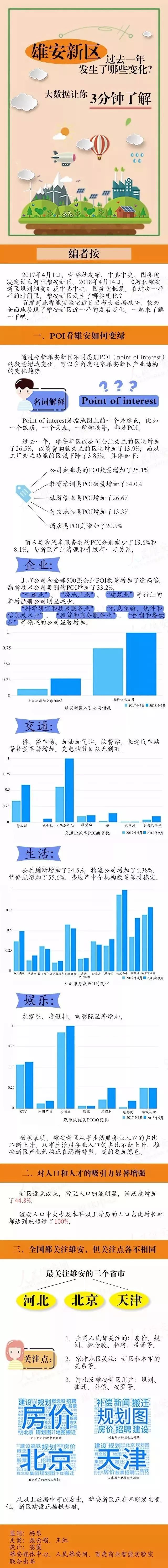 备案登记信息也显示，该私募的法定代表人、总经理是张莉，2018年7月进入中国雄安集团投资管理有限公司任部门负责人。