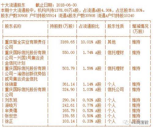 从估值上看，经过此番下跌，重药控股动态市盈率为25倍，已经达到估值合理区间。在医药流通领域，目前公认的合理估值为30倍。