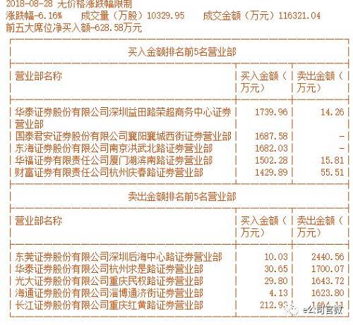 十大流通股东有3信托计划