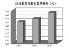 超高清视频主题爆发15只股涨停 三机