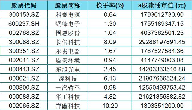 华为+新能源汽车概念（名单）！盘子小，股性活跃，股民：发财了