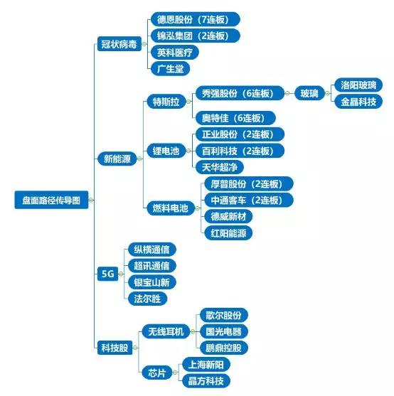 本次疫情对白酒行业长期并无实质影响，原因何在？