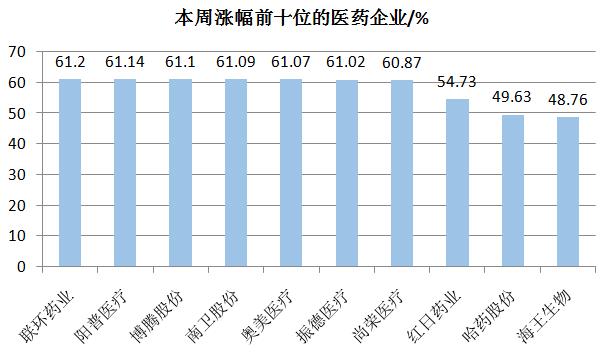 A股医药春节归来第一周：“抗疫”为王，龙头褪色