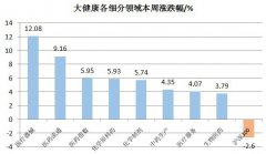 A股医药春节归来第一周：“抗疫”为