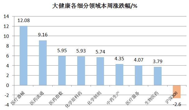 A股医药春节归来第一周：“抗疫”为王，龙头褪色