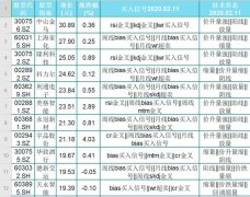 43只股价低位，主力底部建仓潜力股名