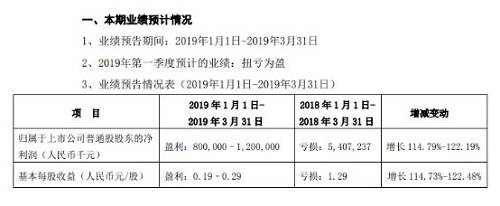 让人不由感叹，养伤半年多的中兴通讯，终于又站起来！