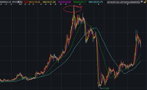 “中国基金报：报道基金关注的一切