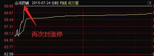 7月27日，山河药辅期盼中的大幅高开没有出现，反而低开2.17%，这是一个非常危险的信号。