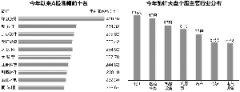 滞涨股揭秘：44股业绩高增长、低市值