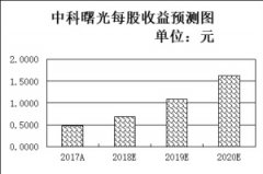 49只个股连续三日吸金均超千万元 1