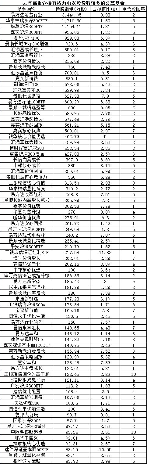 “中国基金报：报道基金关注的一切