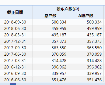 中金公司称，格力控股股东拟转让公司股份，很可能导致格力变为无实际控制人的公众公司。