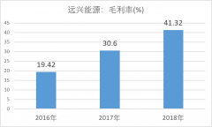 远兴能源2018年净利润13亿元天然碱矿