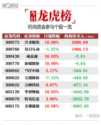 机构今日买入这2股，抛售美都能源