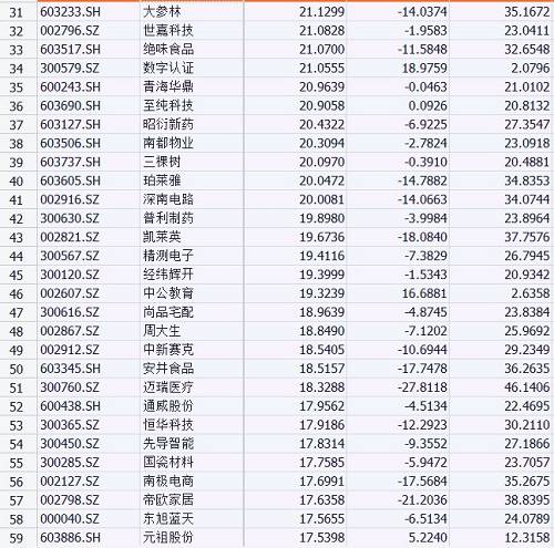 满满的干货：4月行情收官，林园、冯柳等知名私募重仓股曝光！