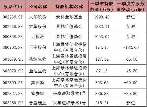 还有一些非常知名但业绩表现一般的私募，火山君就不一一梳理了。