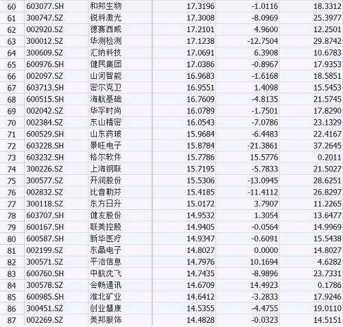 满满的干货：4月行情收官，林园、冯柳等知名私募重仓股曝光！