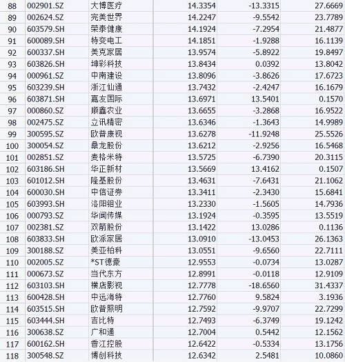 从社保基金一季度的持仓来看，我武生物、中宠股份、佩蒂股份、法拉电子等持股比例靠前，其中中宠股份和佩蒂股份均属于宠物食品领域公司。