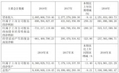 文投控股被14连问：耀莱影城刚过对赌