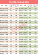 资金流向：又一次高开低走 主力资金