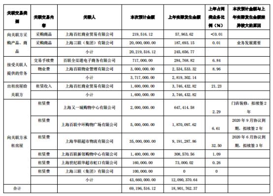 第一医药2020年度日常经营性关联交易预计合计金额6919.65万元