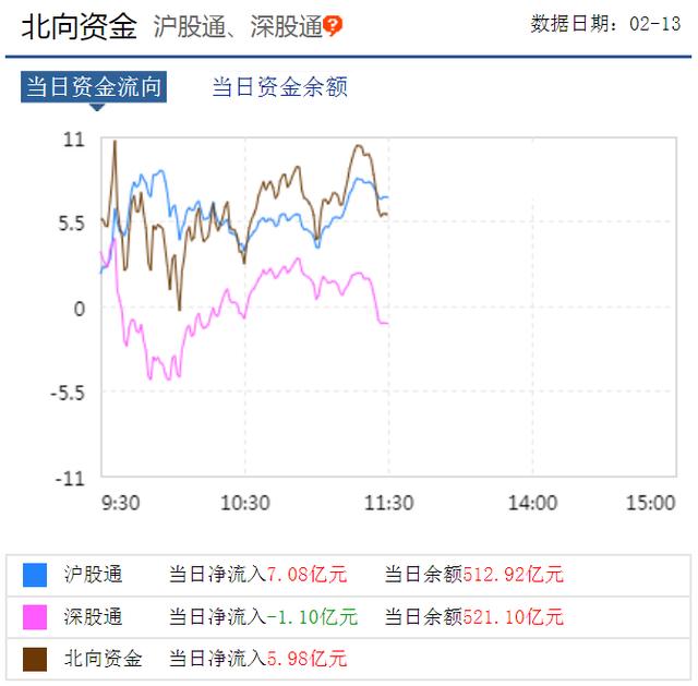 2月13日中午复盘：两市回调，短线应该怎么办？