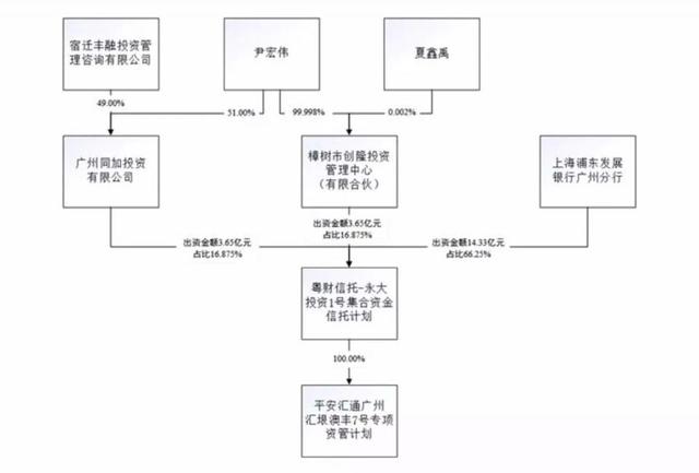 解直锟入主融钰集团 中植系再次债主变股东？