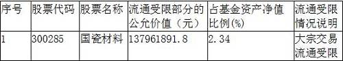 陈光明旗下爆款基金重仓股首次大曝光 8大明星基金经理买了这些股