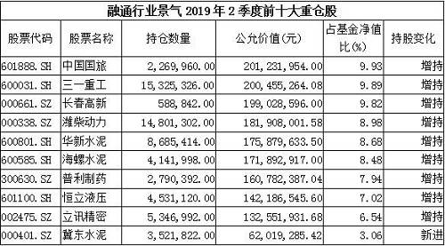 陈光明旗下爆款基金重仓股首次大曝光 8大明星基金经理买了这些股