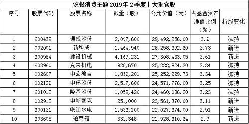 陈光明旗下爆款基金重仓股首次大曝光 8大明星基金经理买了这些股