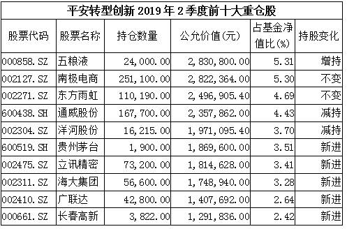 陈光明旗下爆款基金重仓股首次大曝光 8大明星基金经理买了这些股